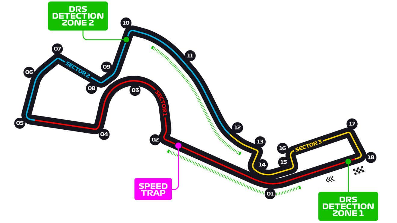 Sochi Autodrom